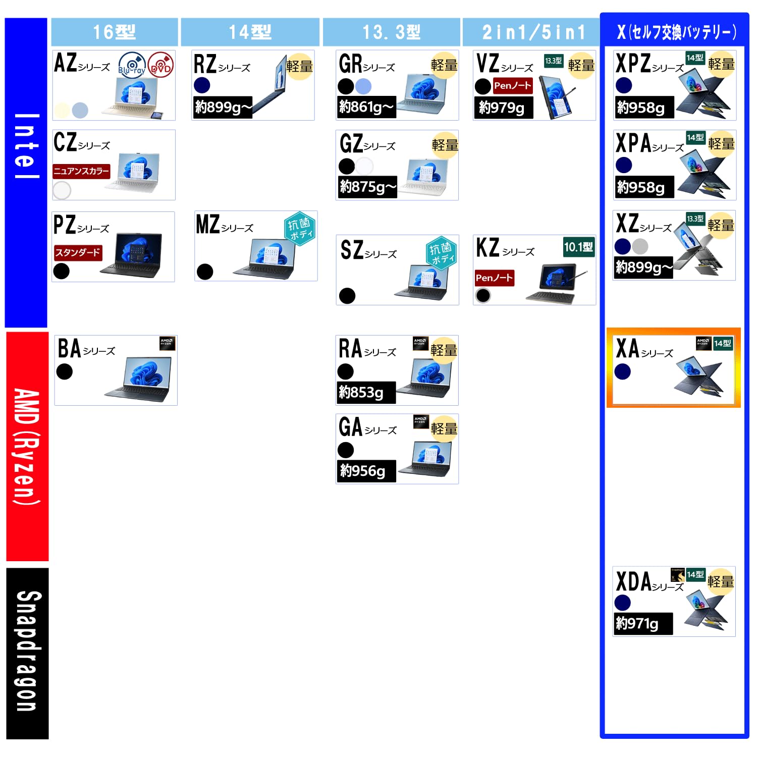 Amazon.co.jp: dynabook ノートパソコン XA/ZY 【AMD Ryzen